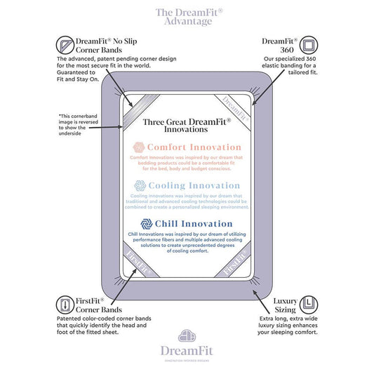 DreamFit DreamComfort Long Staple Cotton Sheet Set