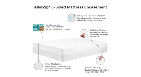 AllerZip Mattress Encasement