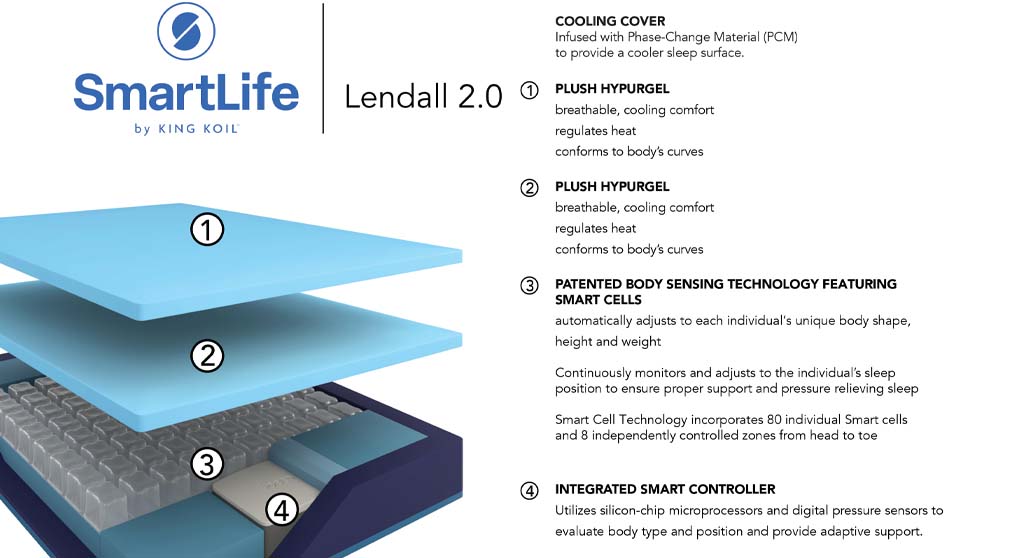 King Koil Smartlife Lendall 2.0 Smart Mattress