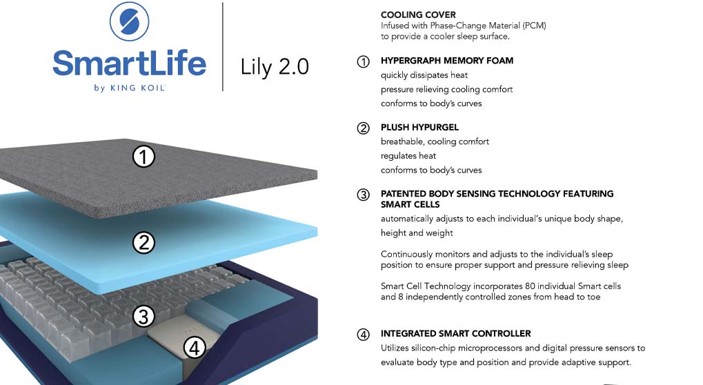 King Koil Smartlife Lily 2.0 Smart Mattress