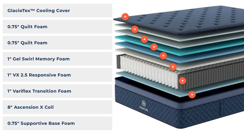 Brooklyn Bedding Signature Hybrid Medium