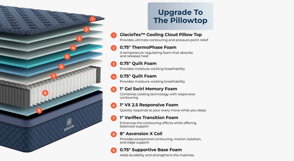 Brooklyn Bedding Signature Hybrid Cloud PT Soft