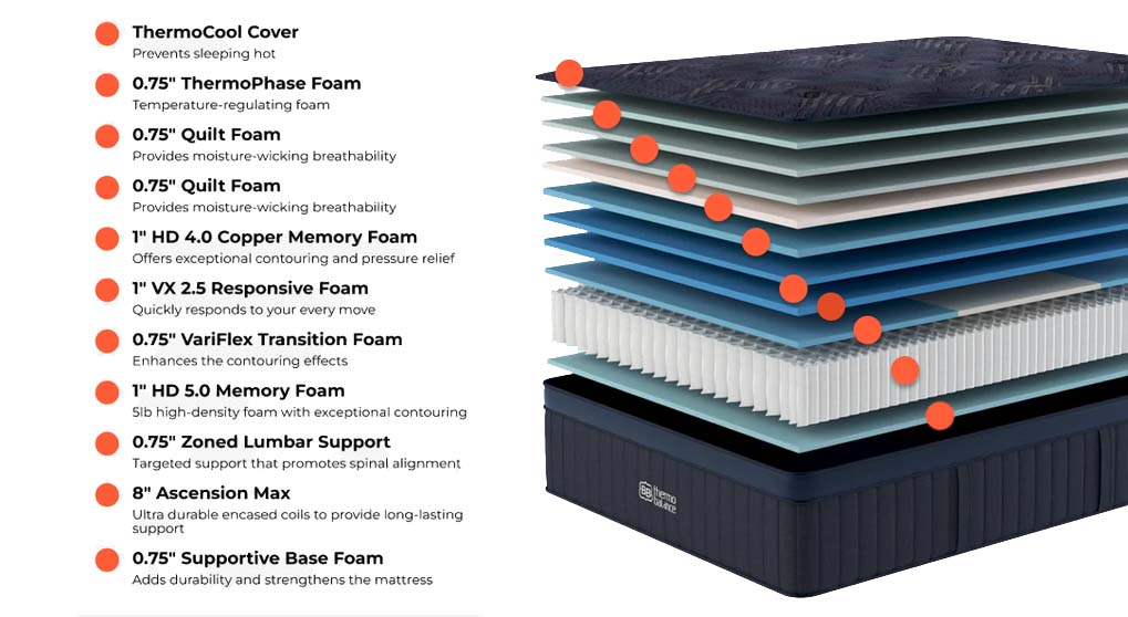 Brooklyn Bedding ThermoBalance Elite Medium