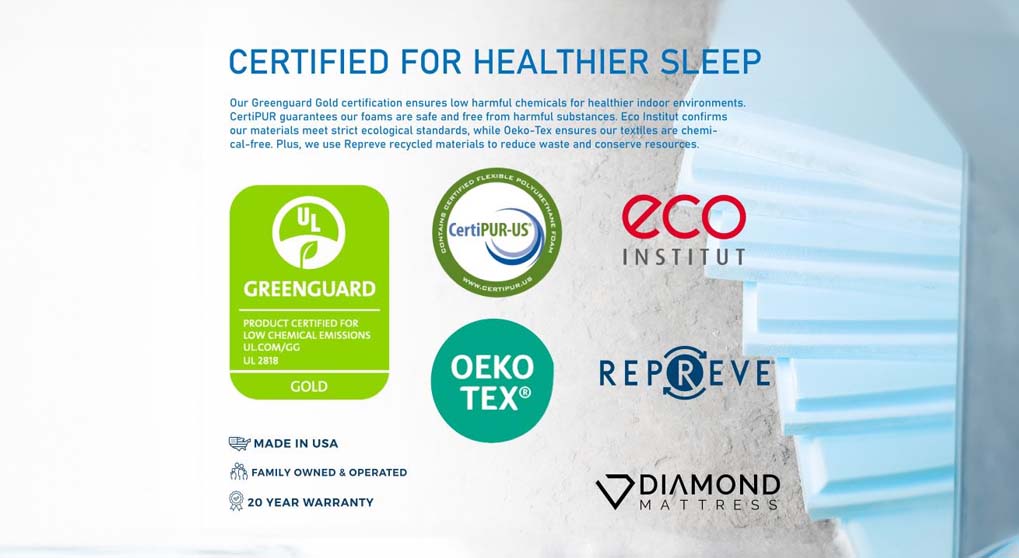 Diamond Mattress Carbon Ice 2.0 Hybrid Firm