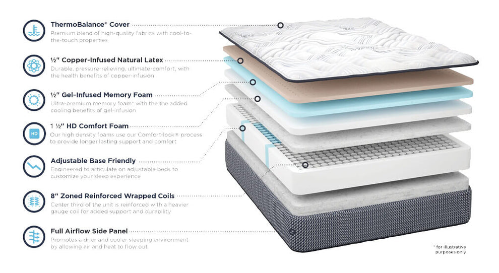 ThermoBalance Greenbriar Plush ESC Mattress