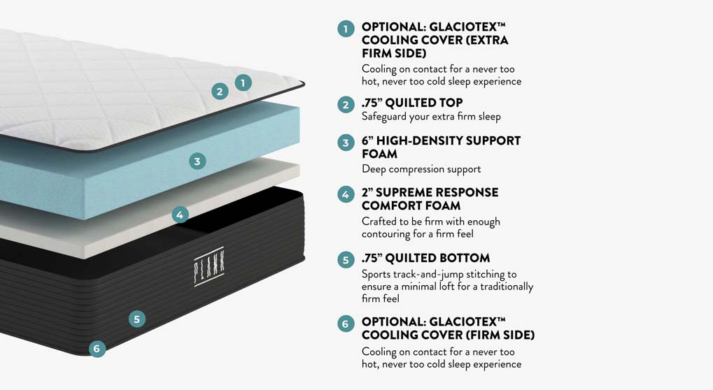 Plank Firm
