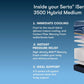 Serta iSeries Hybrid NXG 3500 Medium