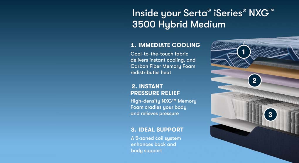 Serta iSeries Hybrid NXG 3500 Medium