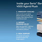 Serta iSeries Hybrid NXG 4500 Plush