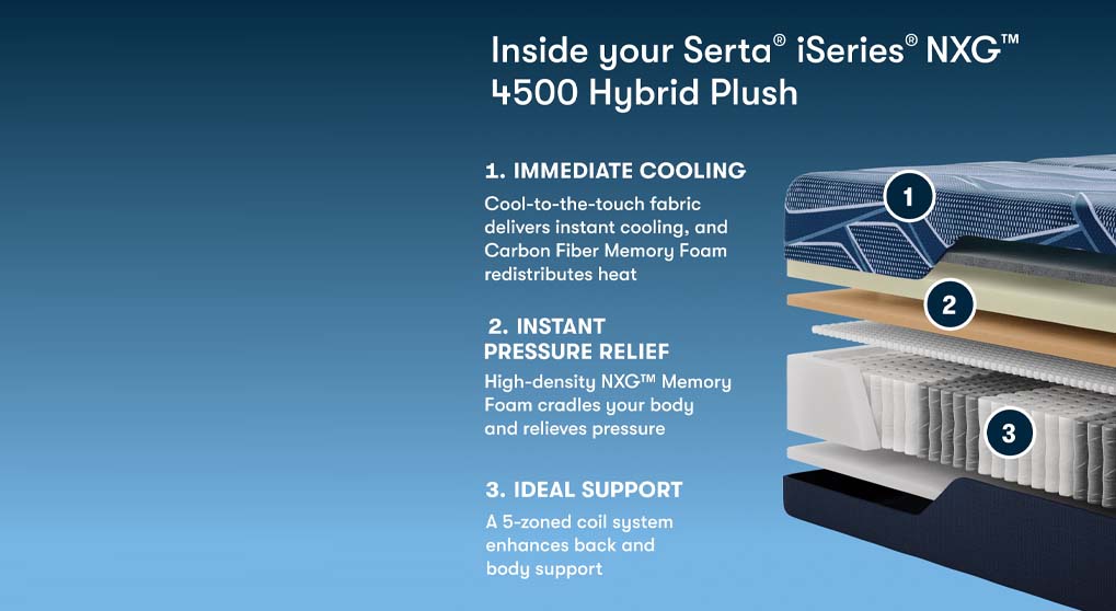 Serta iSeries Hybrid NXG 4500 Plush