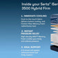 Serta iSeries Hybrid NXG 3500 Firm