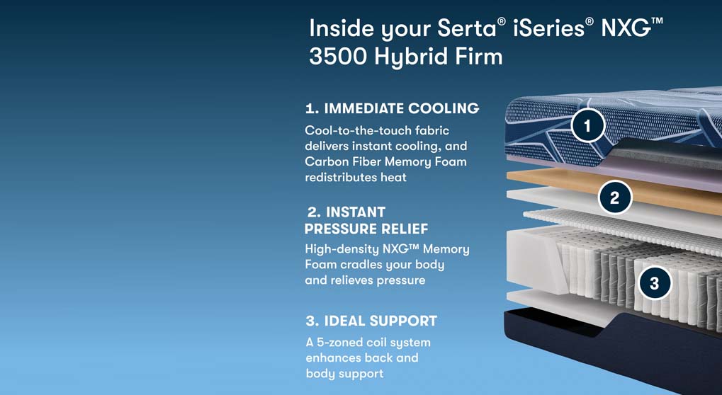 Serta iSeries Hybrid NXG 3500 Firm