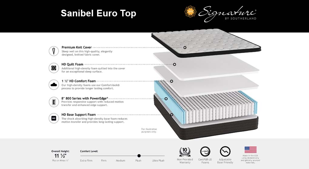 Southerland Sanibel Euro Top